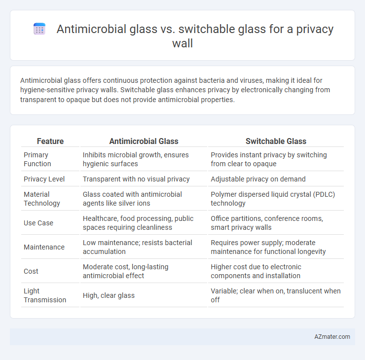 Antimicrobial glass vs. switchable glass for a privacy wall - What is The Difference?