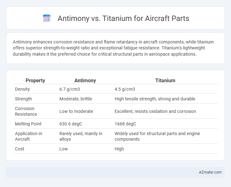 Antimony vs. Titanium for Aircraft Parts - What is The Difference?