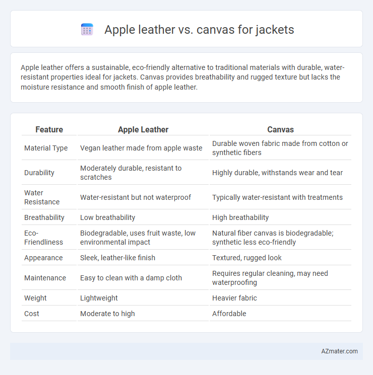 Apple leather vs. canvas for jackets - What is The Difference?