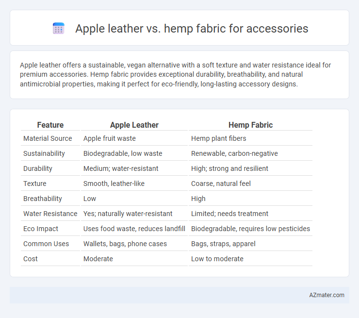 Apple leather vs. hemp fabric for accessories - What is The Difference?