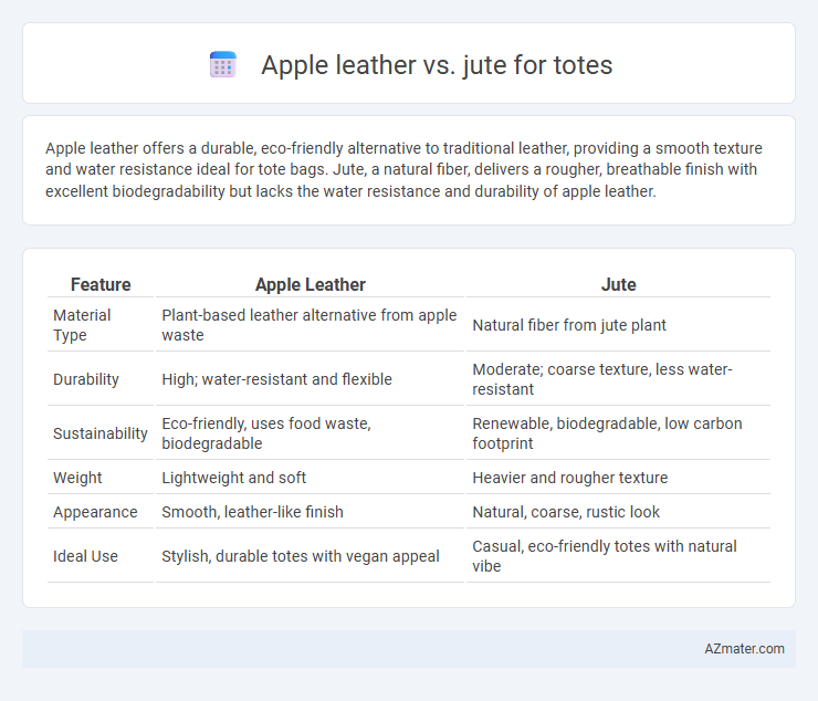 Apple leather vs. jute for totes - What is The Difference?