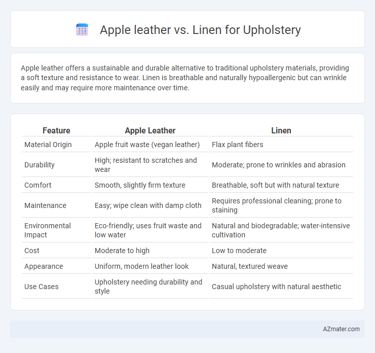 Apple leather vs. Linen for Upholstery - What is The Difference?