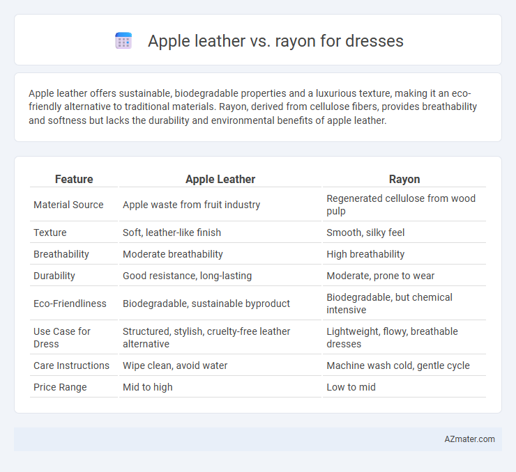 Apple leather vs. rayon for dresses - What is The Difference?