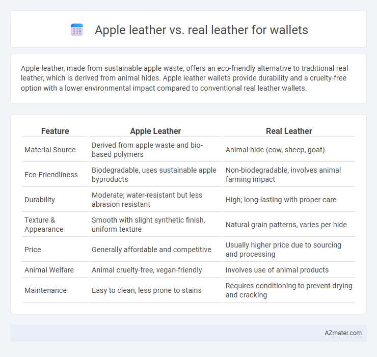 Apple leather vs. real leather for wallets - What is The Difference?
