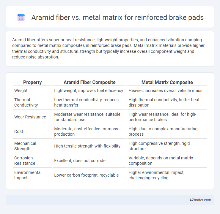 Aramid fiber vs. metal matrix for reinforced brake pads - What is The Difference?