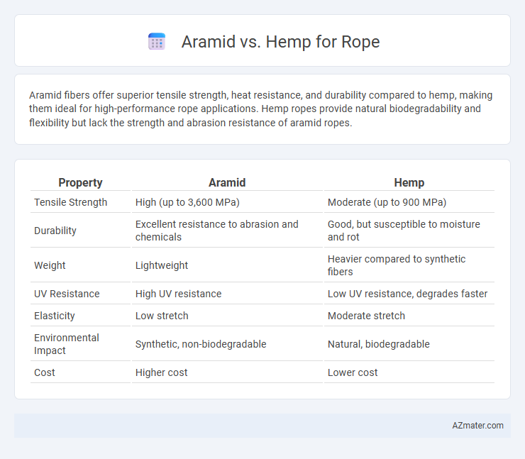 Aramid vs. Hemp for Rope - What is The Difference?