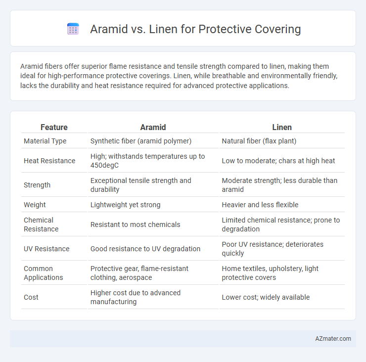 Aramid vs. Linen for Protective Covering - What is The Difference?