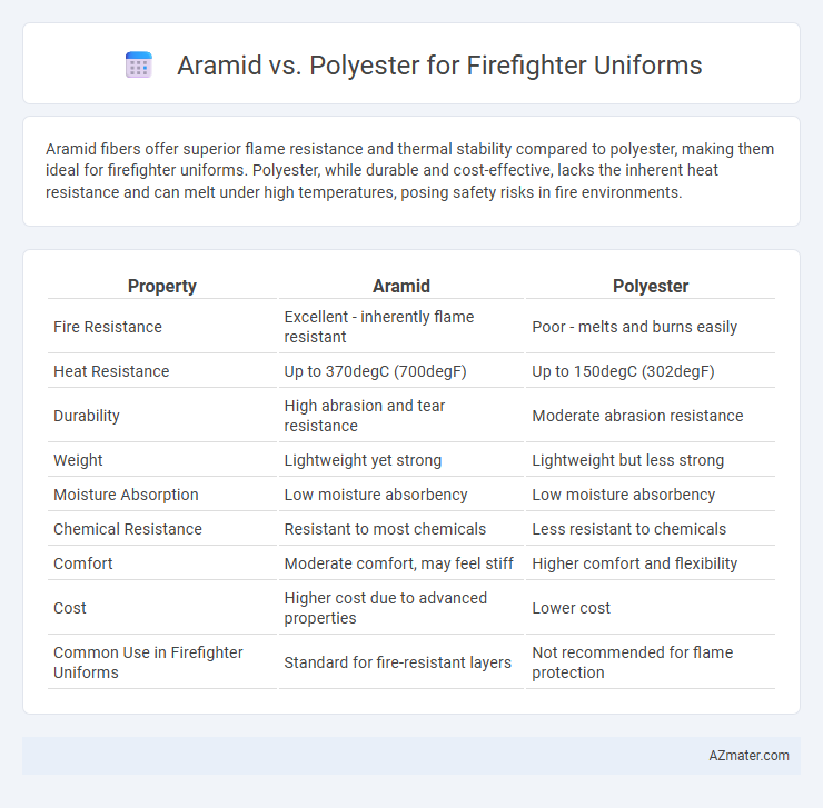 Aramid vs. Polyester for Firefighter Uniforms - What is The Difference?