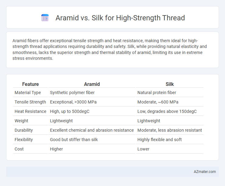 Aramid vs. Silk for High-Strength Thread - What is The Difference?