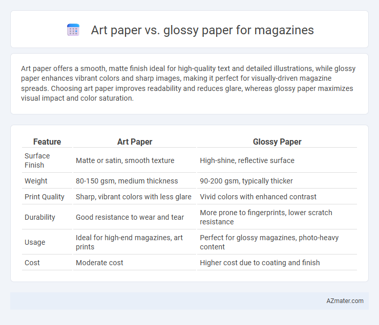 Art paper vs. glossy paper for magazines - What is The Difference?