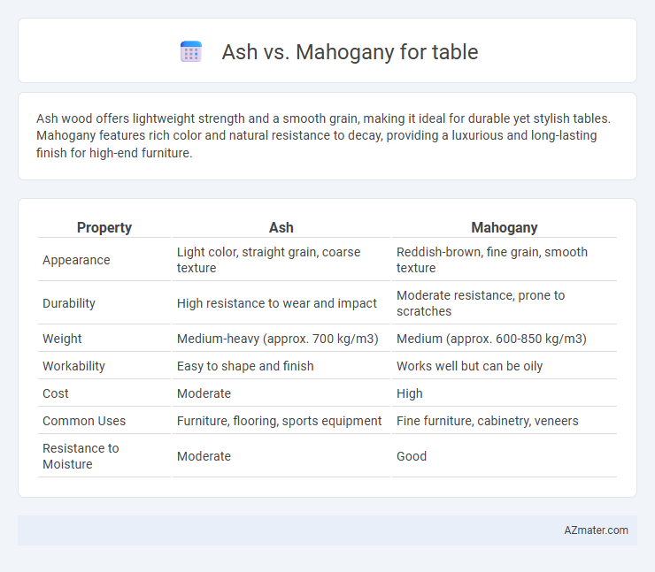 Ash vs. Mahogany for table - What is The Difference?