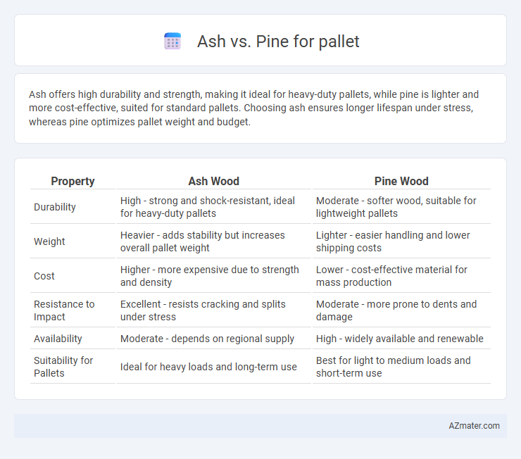 Ash vs. Pine for pallet - What is The Difference?