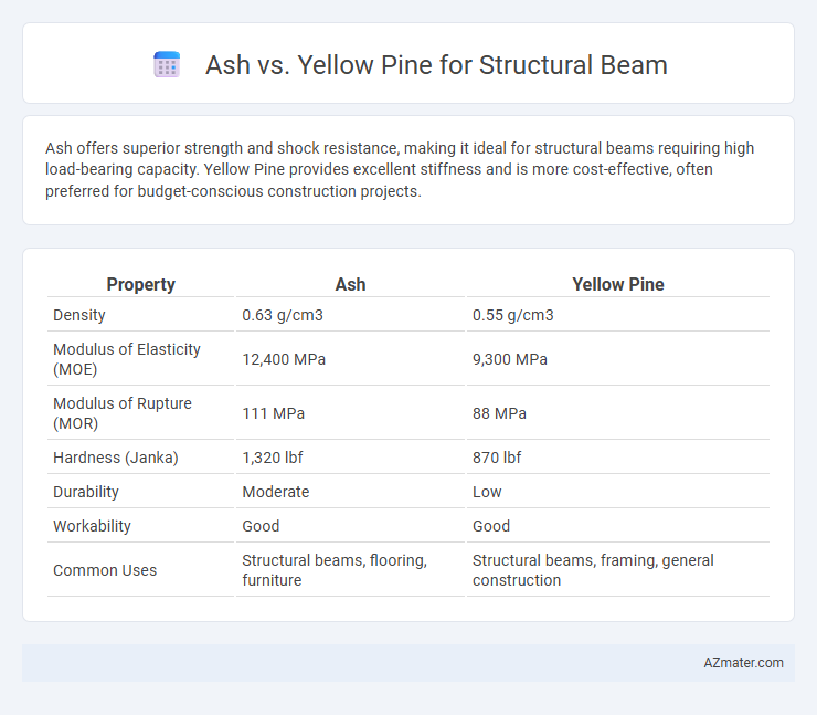 Ash vs. Yellow Pine for Structural Beam - What is The Difference?