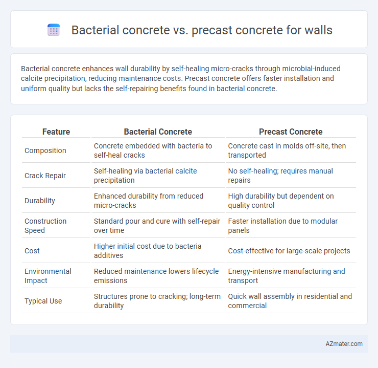 Bacterial concrete vs. precast concrete for walls - What is The Difference?