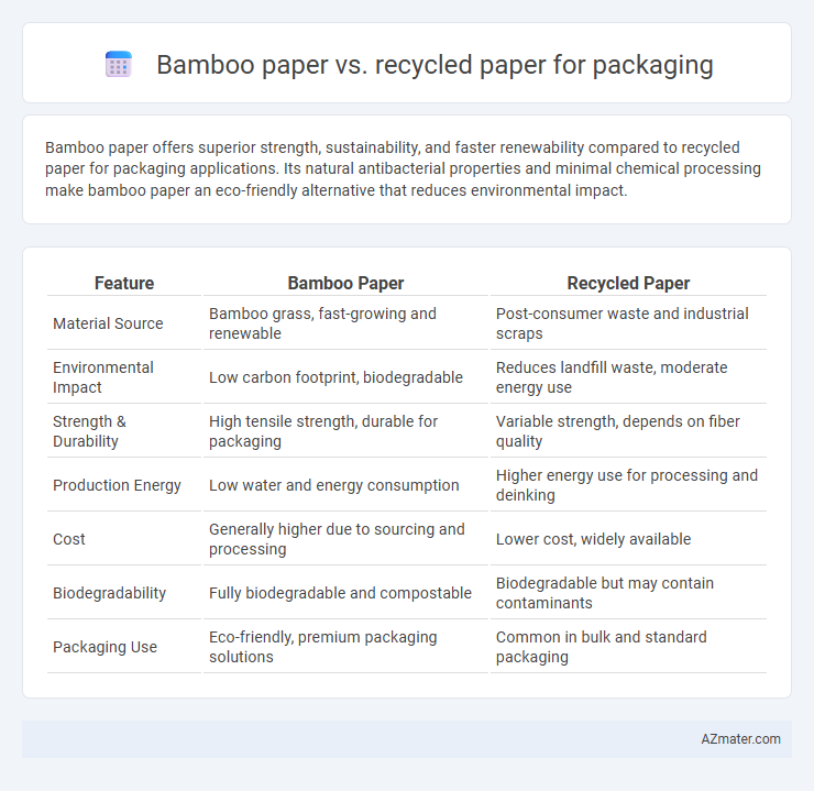 Bamboo paper vs. recycled paper for packaging - What is The Difference?