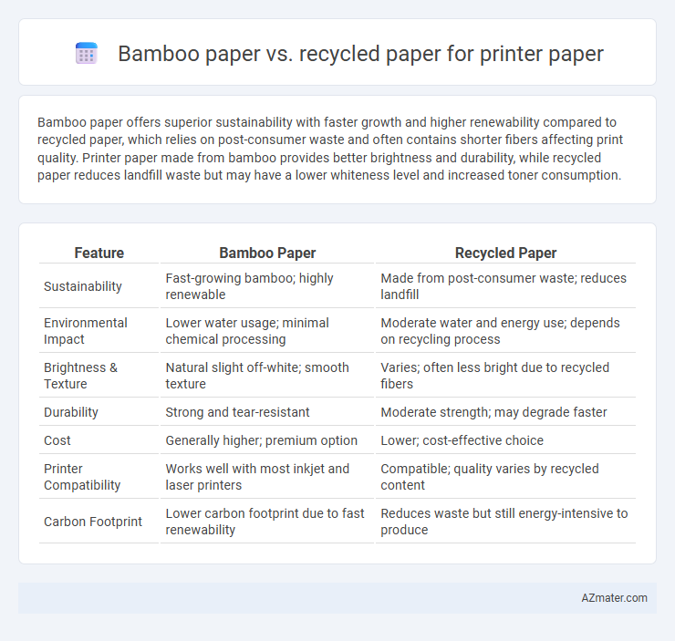 Bamboo paper vs. recycled paper for printer paper - What is The Difference?