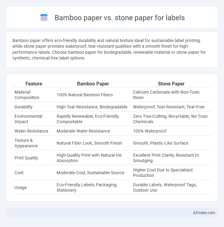 Bamboo paper vs. stone paper for labels - What is The Difference?