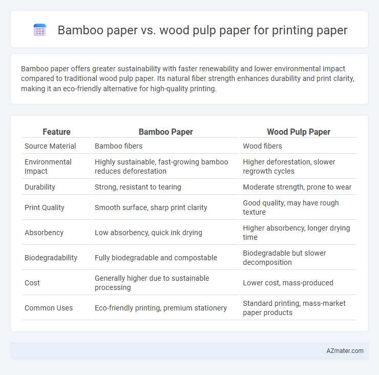 Bamboo paper vs. wood pulp paper for printing paper - What is The Difference?