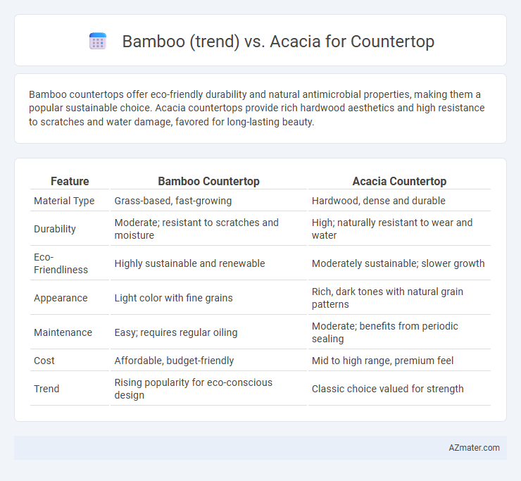 Bamboo (trend) vs. Acacia for Countertop - What is The Difference?