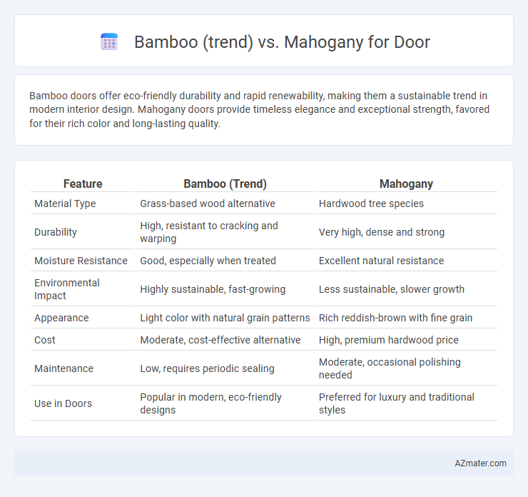 Bamboo (trend) vs. Mahogany for Door - What is The Difference?