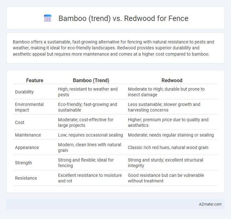Bamboo (trend) vs. Redwood for Fence - What is The Difference?