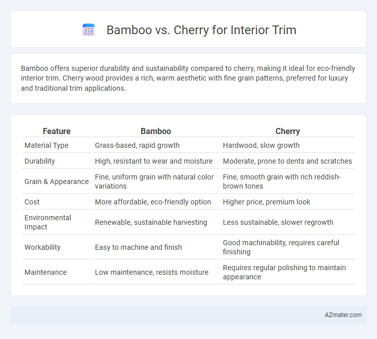 Bamboo vs. Cherry for Interior Trim - What is The Difference?