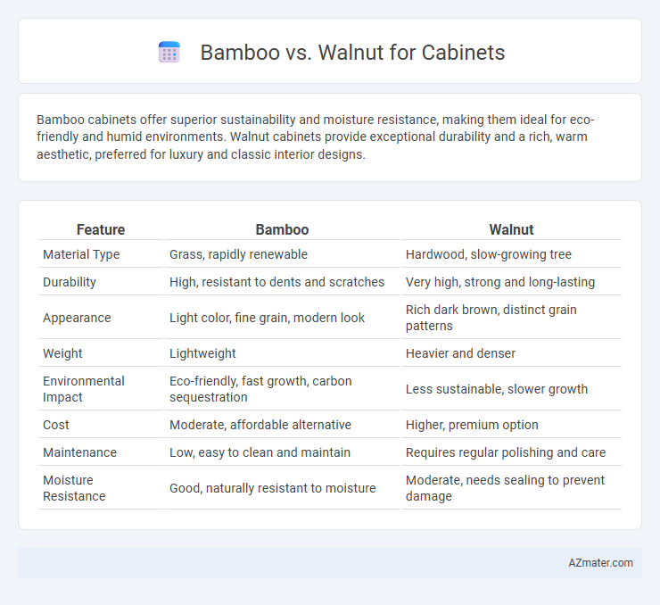 Bamboo vs. Walnut for Cabinets - What is The Difference?