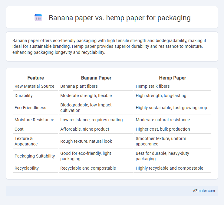 Banana paper vs. hemp paper for packaging - What is The Difference?