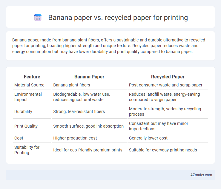 Banana paper vs. recycled paper for printing - What is The Difference?