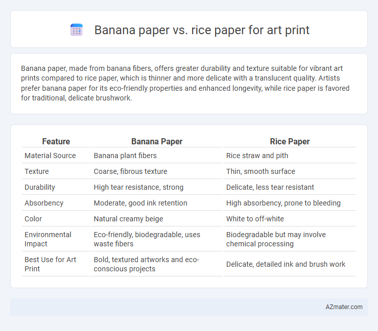 Banana paper vs. rice paper for art print - What is The Difference?