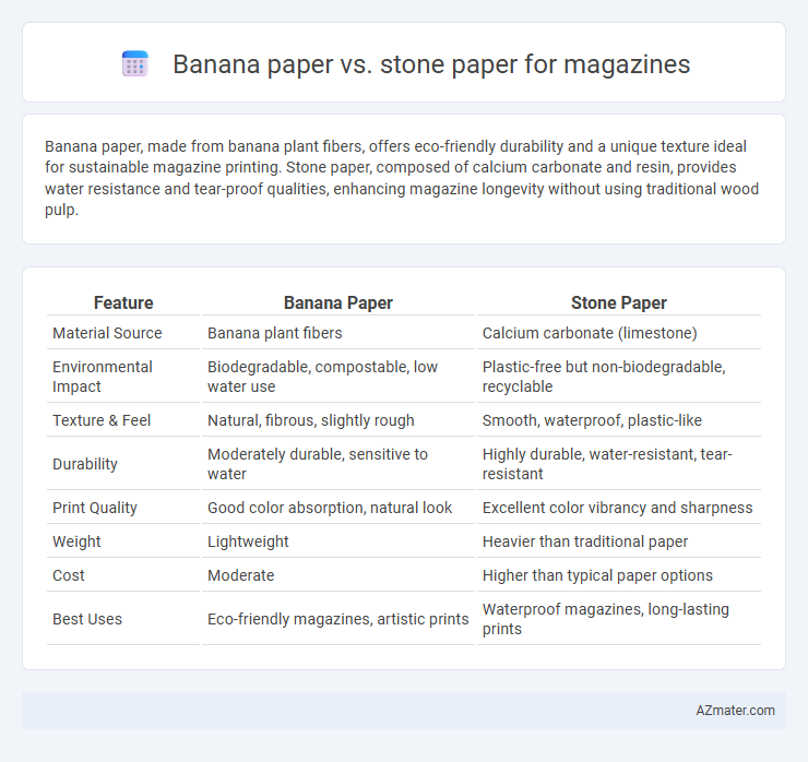 Banana paper vs. stone paper for magazines - What is The Difference?