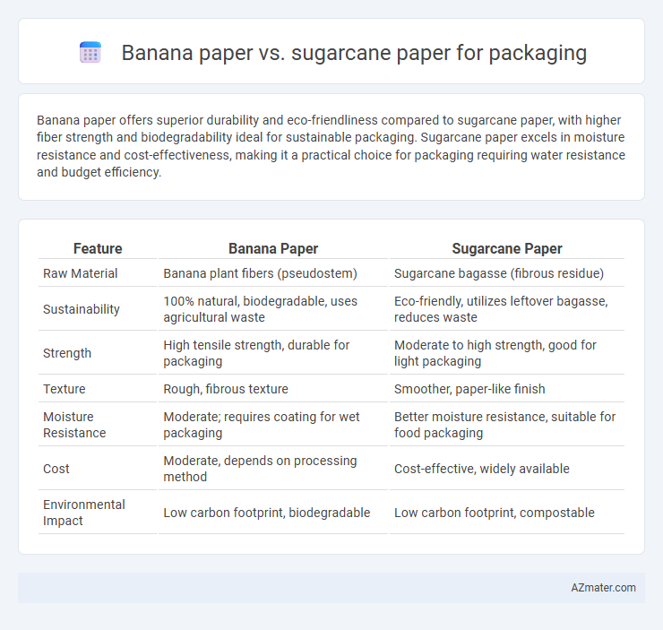 Banana paper vs. sugarcane paper for packaging - What is The Difference?
