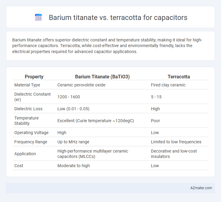 Barium titanate vs. terracotta for capacitors - What is The Difference?