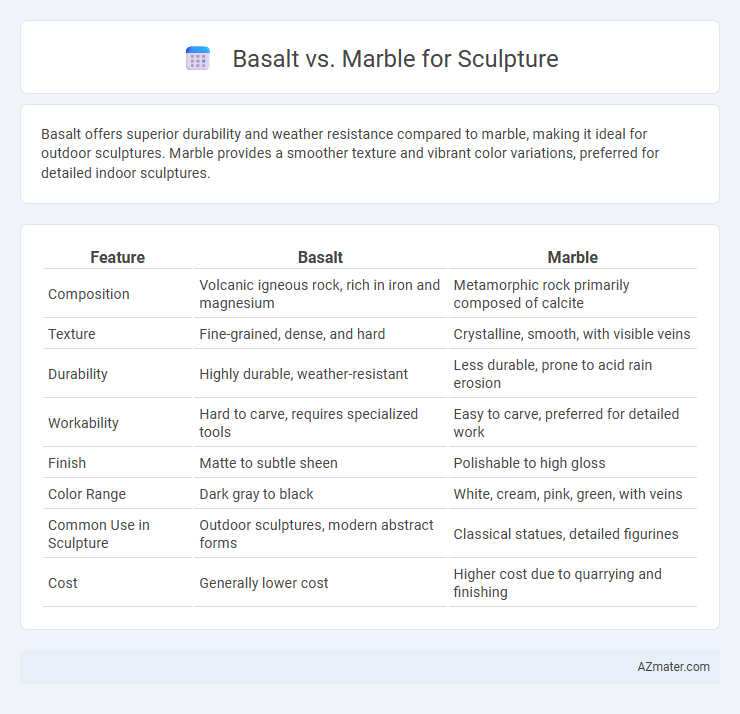 Basalt vs. Marble for Sculpture - What is The Difference?