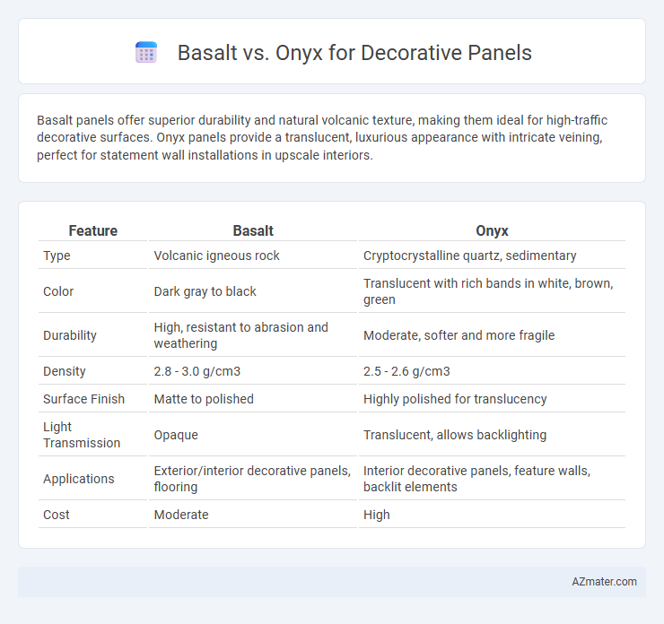 Basalt vs. Onyx for Decorative Panels - What is The Difference?