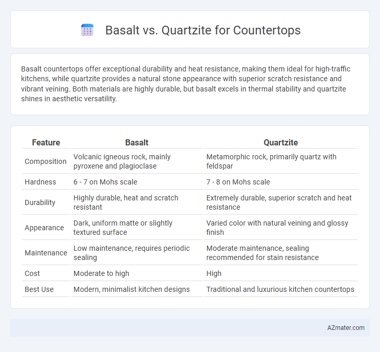 Basalt vs. Quartzite for Countertops - What is The Difference?