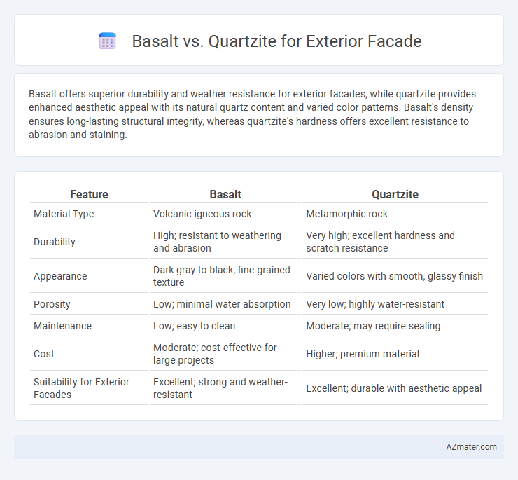 Basalt vs. Quartzite for Exterior Facade - What is The Difference?