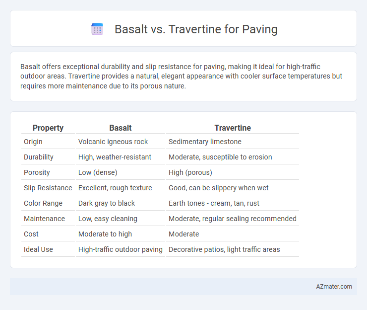 Basalt vs. Travertine for Paving - What is The Difference?