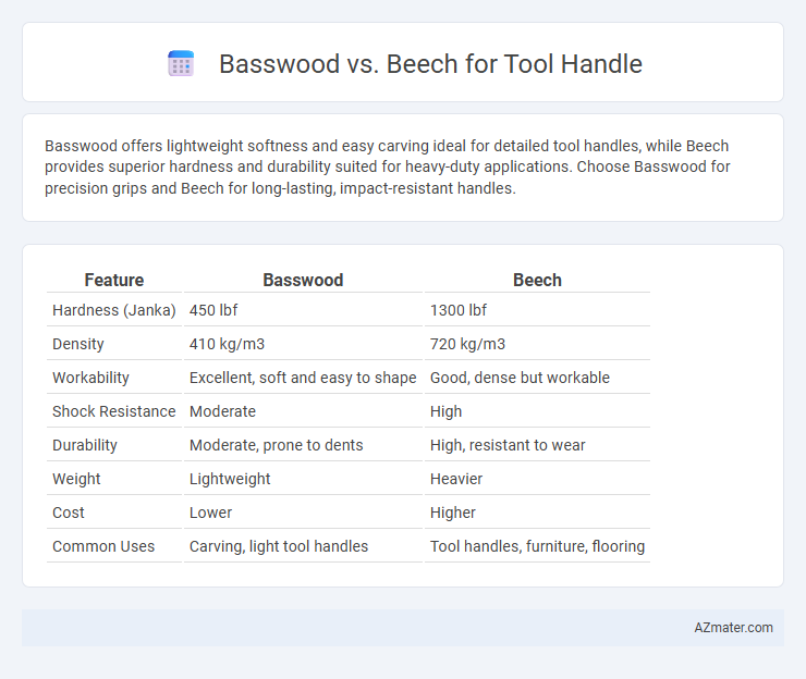 Basswood vs. Beech for Tool Handle - What is The Difference?