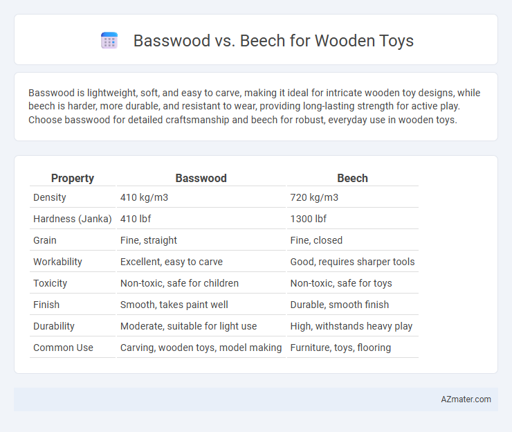 Basswood vs. Beech for Wooden Toys - What is The Difference?
