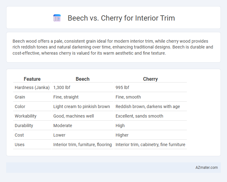 Beech vs. Cherry for Interior Trim - What is The Difference?