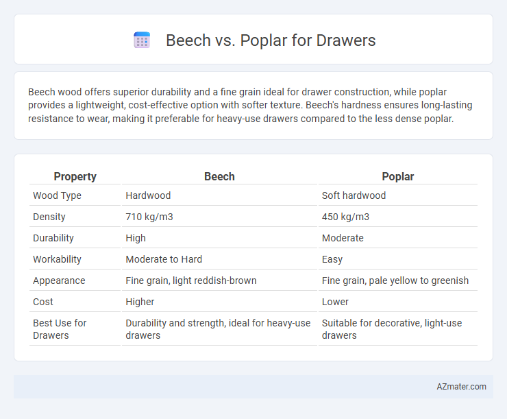 Beech vs. Poplar for Drawers - What is The Difference?