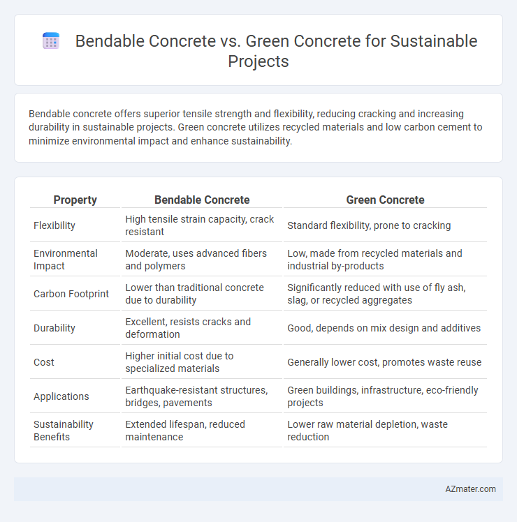 Bendable Concrete vs. Green Concrete for Sustainable Projects - What is The Difference?