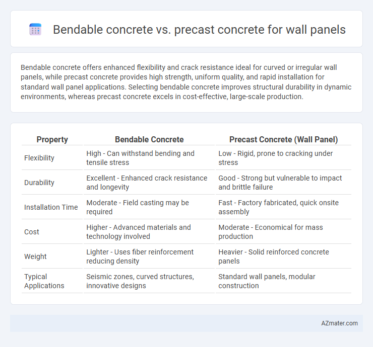 Bendable concrete vs. precast concrete for wall panels - What is The Difference?
