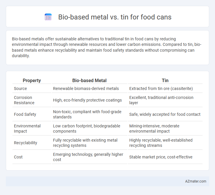 Bio-based metal vs. tin for food cans - What is The Difference?