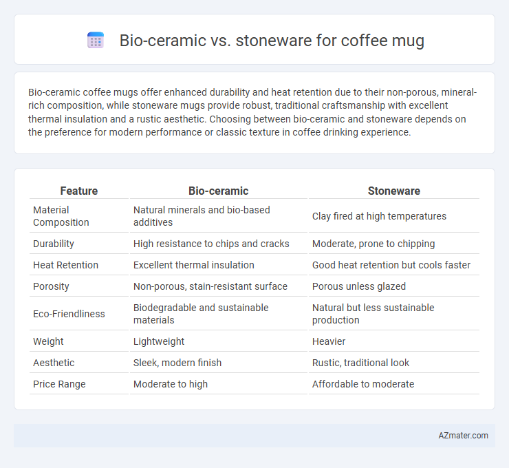 Bio-ceramic vs. stoneware for coffee mug - What is The Difference?