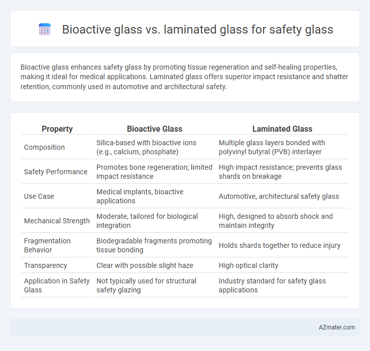 Bioactive glass vs. laminated glass for safety glass - What is The Difference?