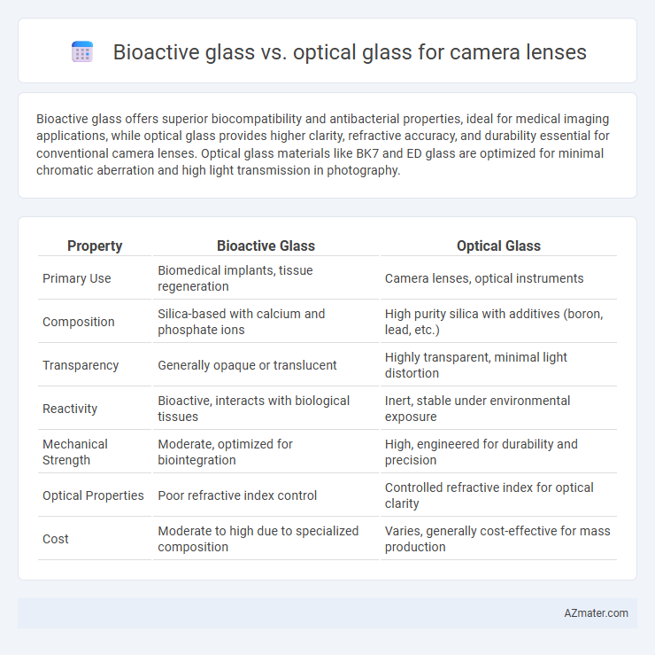 Bioactive glass vs. optical glass for camera lenses - What is The Difference?