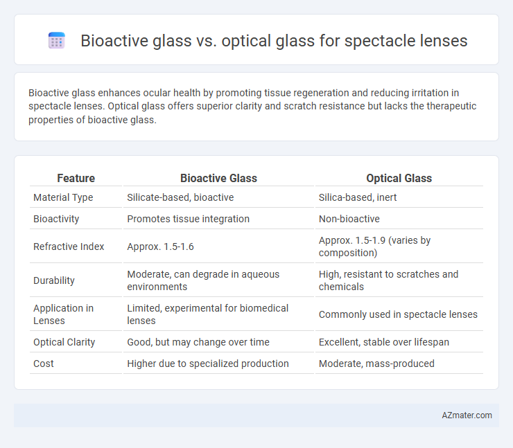 Bioactive glass vs. optical glass for spectacle lenses - What is The Difference?