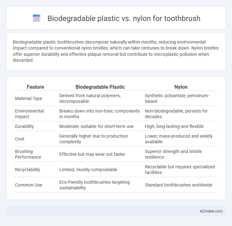 Biodegradable plastic vs. nylon for toothbrush - What is The Difference?